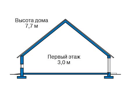 из газобетона (пеноблоков)