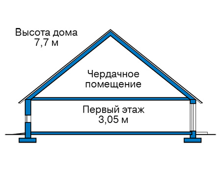 из газобетона (пеноблоков)